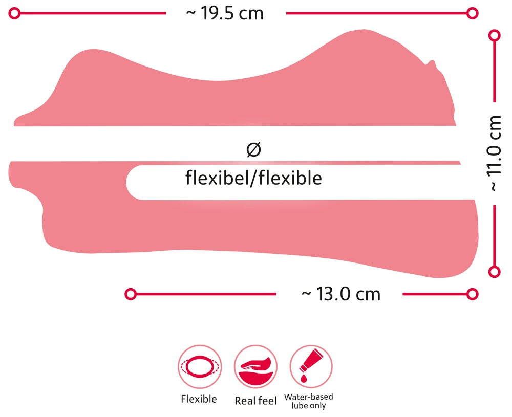 Mouth, Vagina & Ass Masturbator